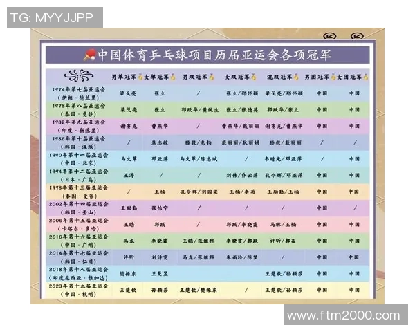 张丽专访：从乒乓球新星到世界冠军的辉煌历程回顾与展望